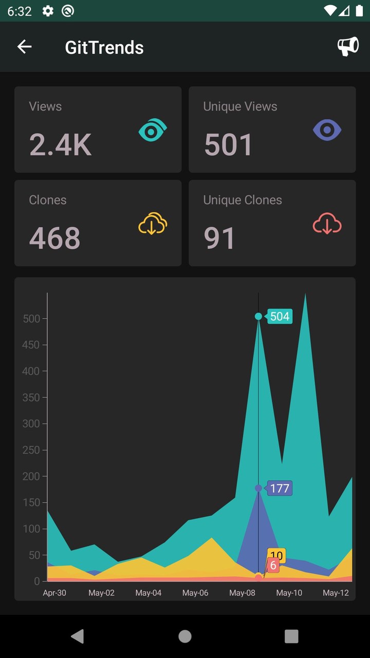 GitTrends: GitHub Insights screenshot image 12_Popularmodapk.com