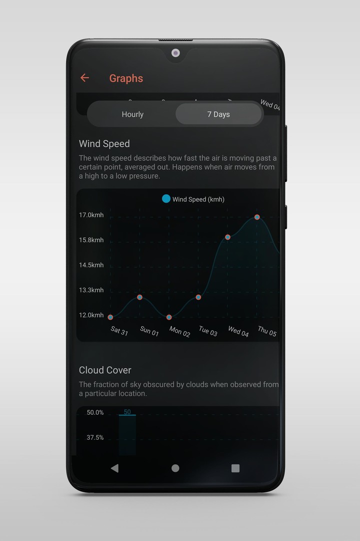 Weatherly screenshot image 7_Popularmodapk.com