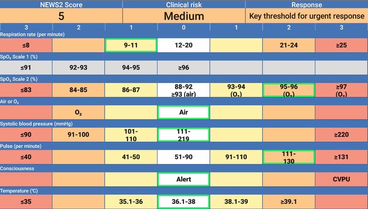 NEWS2 Chart screenshot image 9_Popularmodapk.com