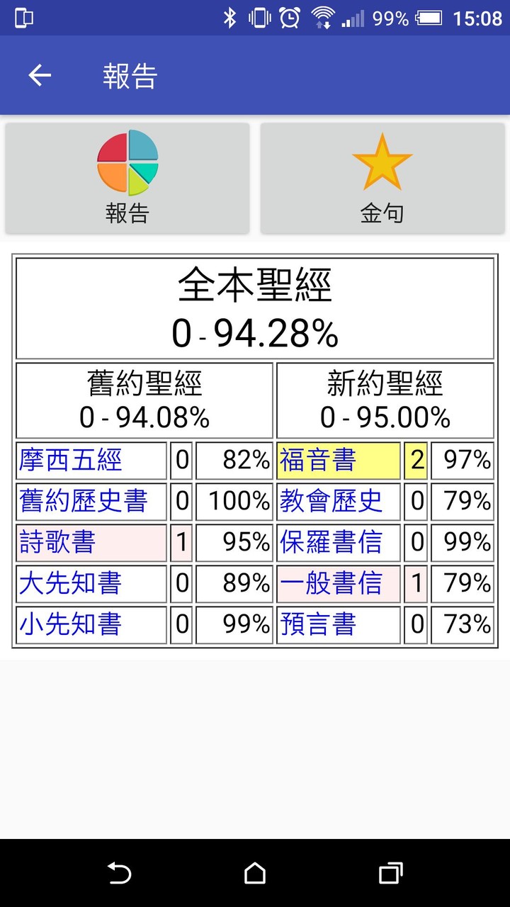 Dr.Bible 隨身聖經 screenshot image 7_Popularmodapk.com