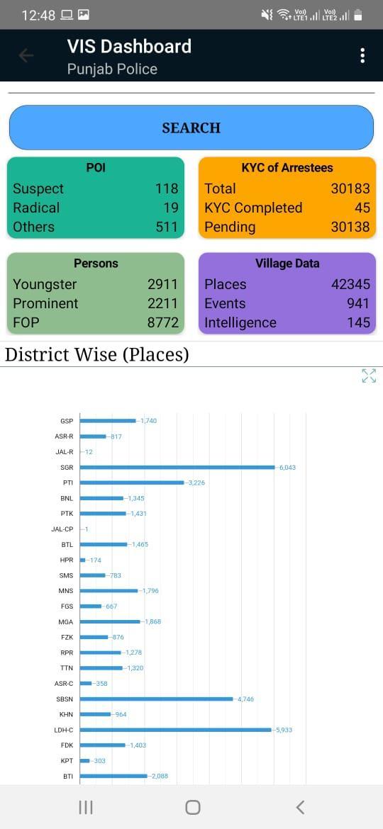 Khoj Punjab Police screenshot image 4_Popularmodapk.com