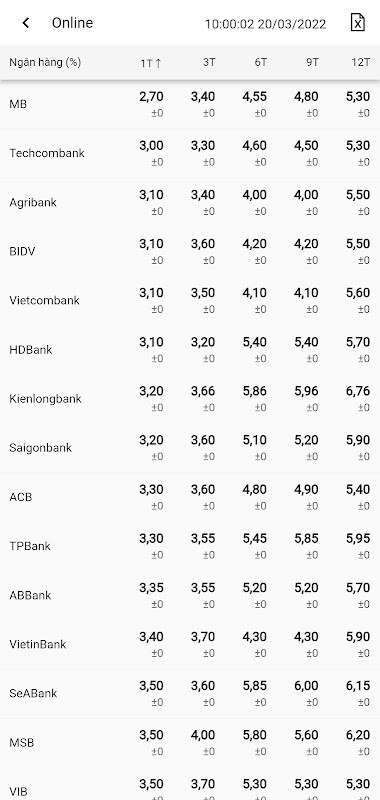 Báo Giá Vàng - Tỷ Giá Ngoại Tệ screenshot image 5_Popularmodapk.com