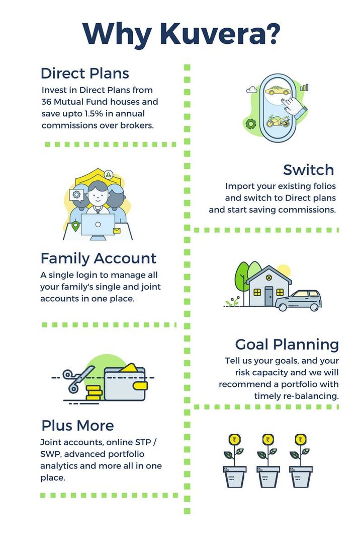 Kuvera Direct Mutual Fund App screenshot image 1_Popularmodapk.com