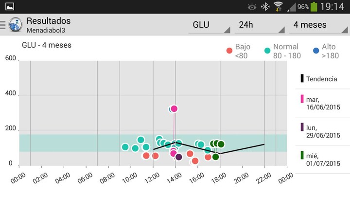 MenaDiab® Mobile screenshot image 4_Popularmodapk.com