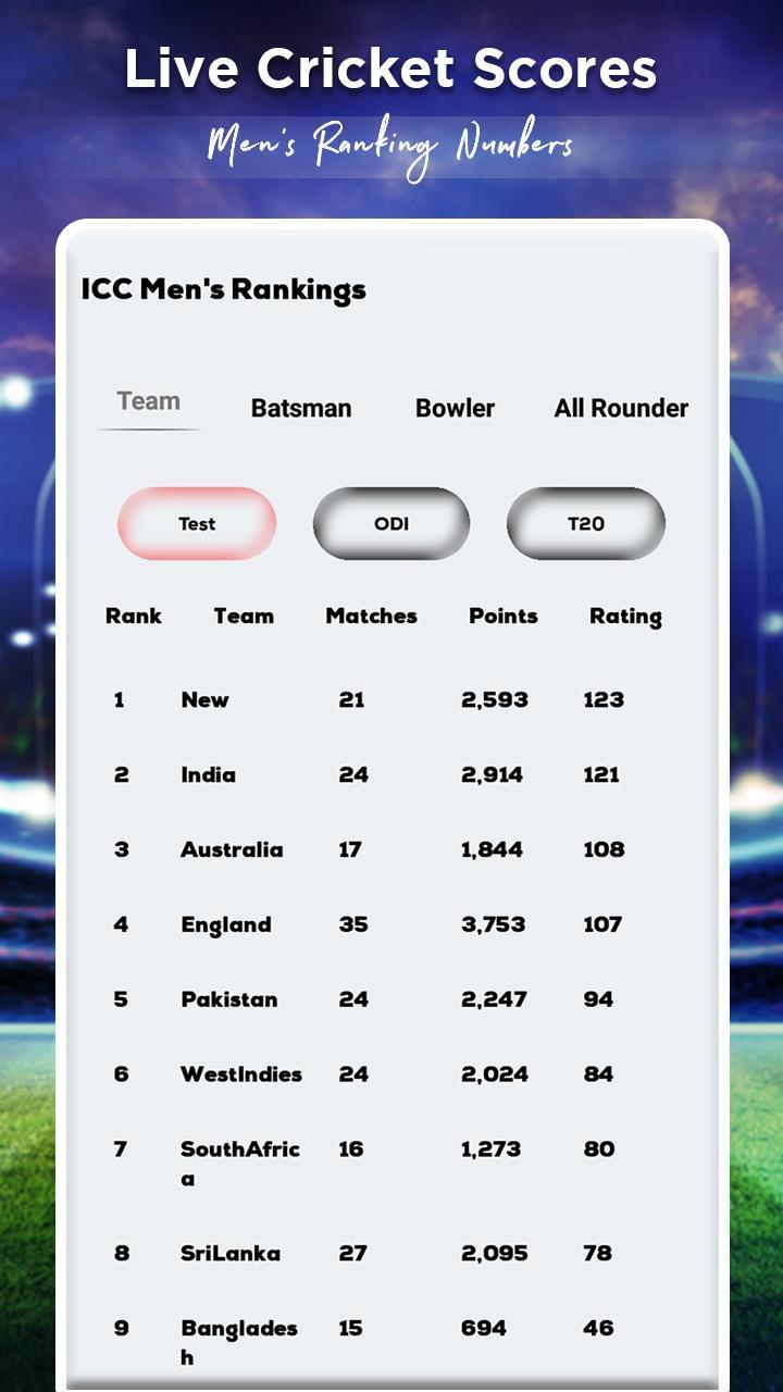 Live Cricket Score : Live Line screenshot image 5_Popularmodapk.com
