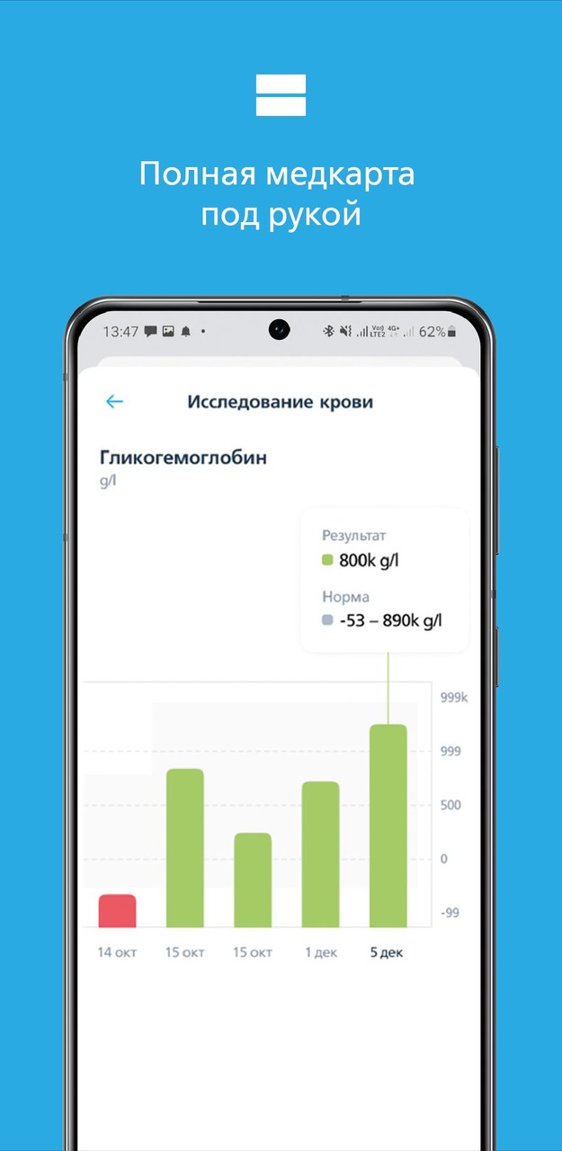 Семейный доктор - FDOCTOR.ru screenshot image 6_Popularmodapk.com