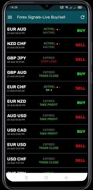 Forex Signals-Live Buy/sell screenshot image 2_Popularmodapk.com