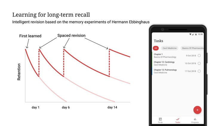 Review: intelligent revision screenshot image 6_Popularmodapk.com