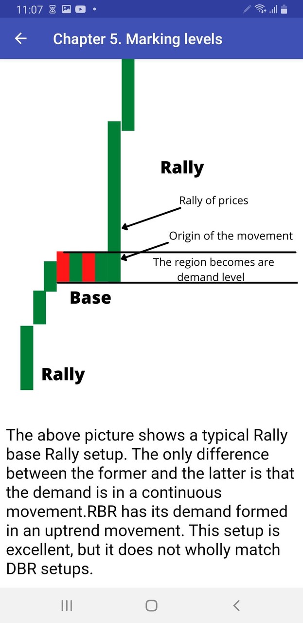 Supply and Demand Trading screenshot image 33_Popularmodapk.com