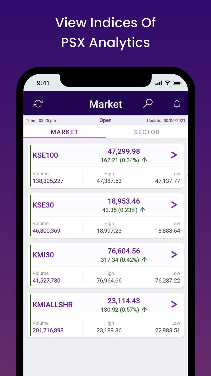 PSX Analytics (Pakistan Stock  screenshot image 5_Popularmodapk.com