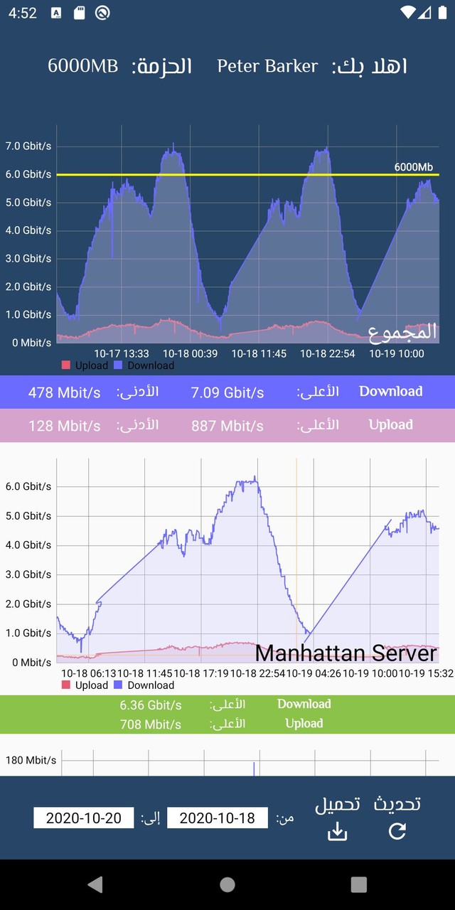 HighSpeed Traffic screenshot image 8_Popularmodapk.com