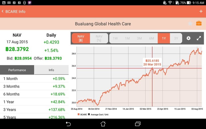 Thai Funds Today กองทุนรวม screenshot image 2_Popularmodapk.com
