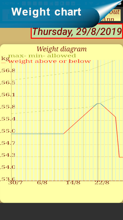 Pregnancy Assistant. Pregnancy Calendar. screenshot image 7_Popularmodapk.com