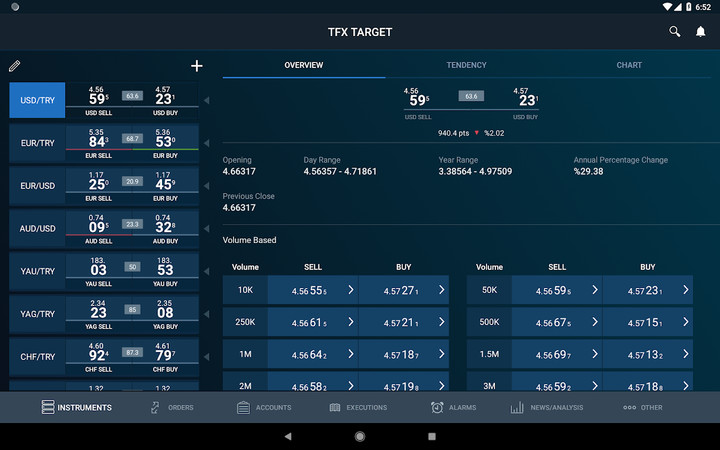 TFXTarget screenshot image 5_Popularmodapk.com