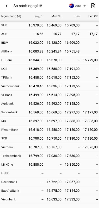 Báo Giá Vàng - Tỷ Giá Ngoại Tệ screenshot image 1_Popularmodapk.com