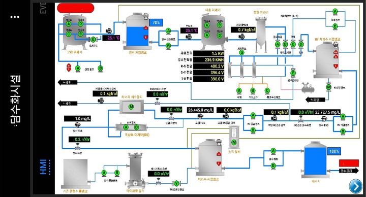 Dig Dungeons(挖掘与地下城)<span>(Beta)</span> screenshot image 4_Popularmodapk.com