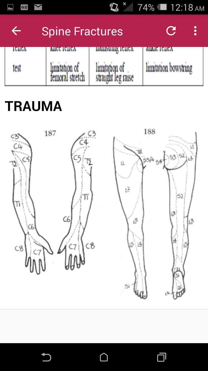 Clinical Orthopedics Surgery screenshot image 3_Popularmodapk.com