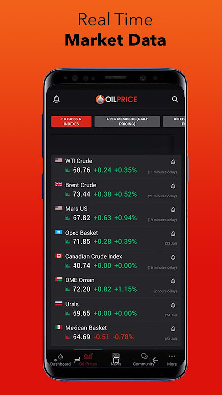 OilPrice: Energy News & Prices screenshot image 3_Popularmodapk.com