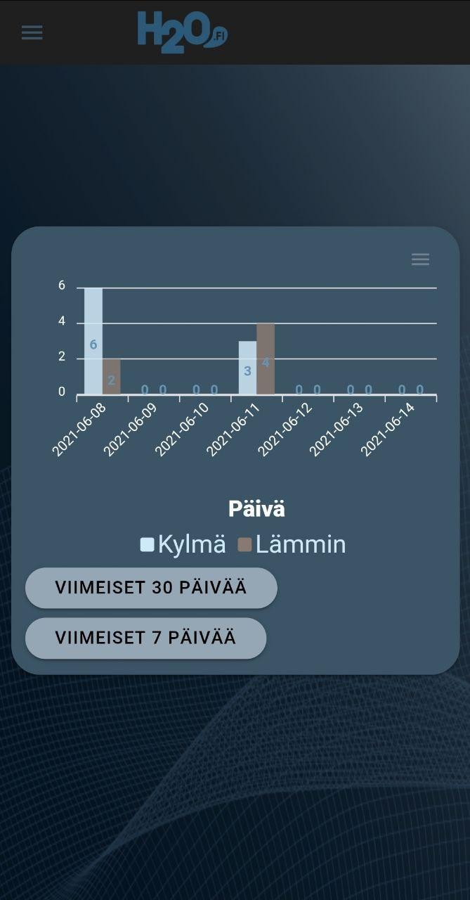 H2O meter screenshot image 26_Popularmodapk.com