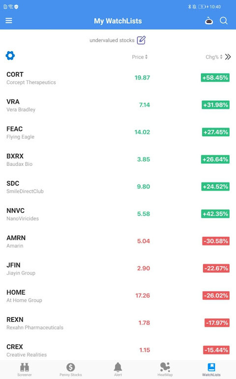 Kuahoo stock - Free Penny Stock Screener & Alert screenshot image 5_Popularmodapk.com