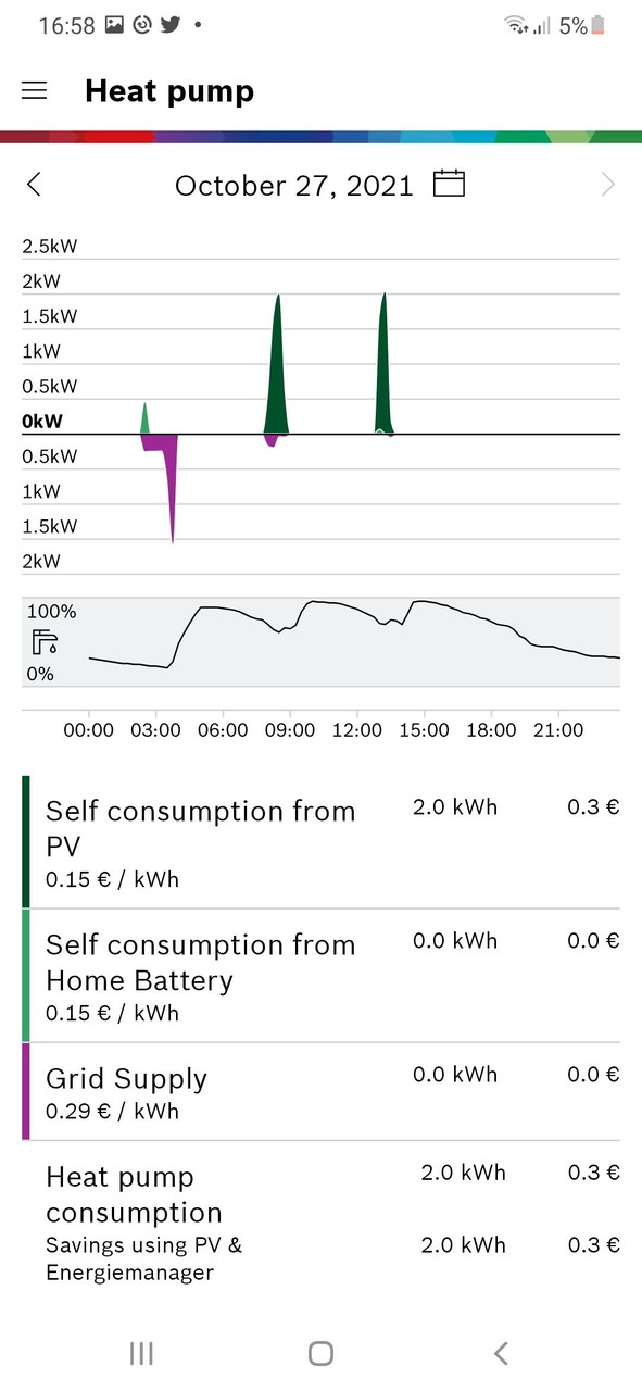 Bosch Energy Manager screenshot image 6_Popularmodapk.com