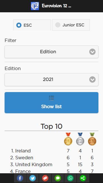 Eurovision 12 Points screenshot image 1_Popularmodapk.com
