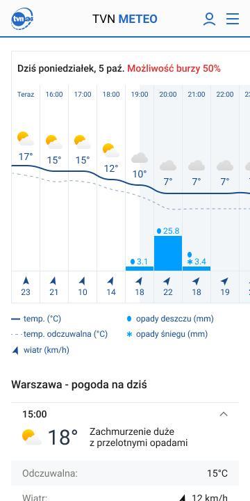 Pogoda TVN Meteo screenshot image 12_Popularmodapk.com