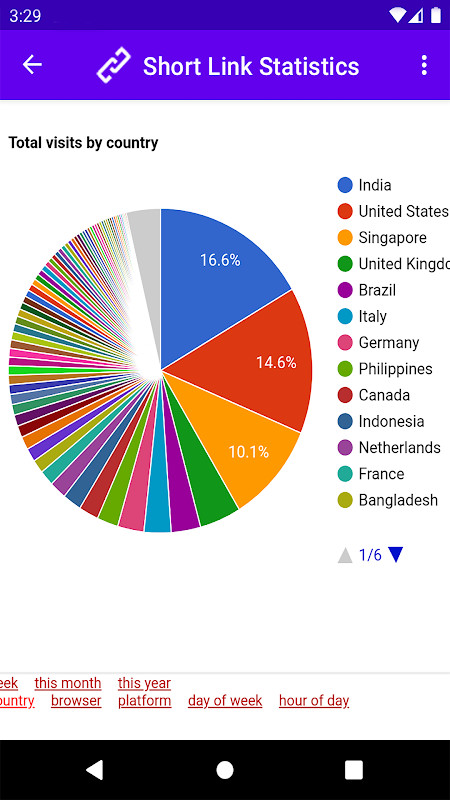Short Link - URL Shortener screenshot image 3_Popularmodapk.com