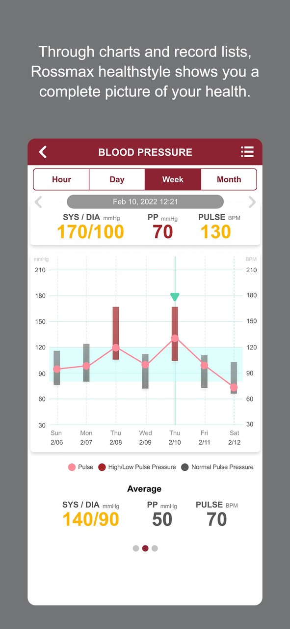 Rossmax healthstyle screenshot image 2_Popularmodapk.com