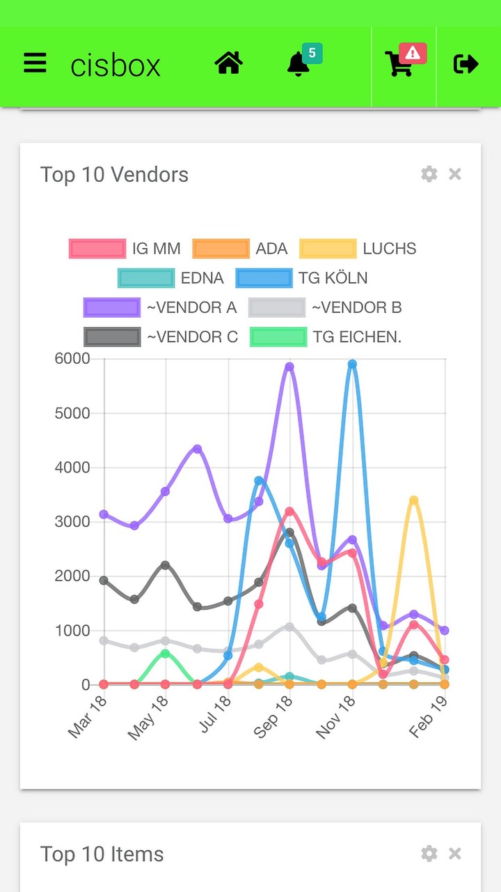 cisbox Order screenshot image 14_Popularmodapk.com